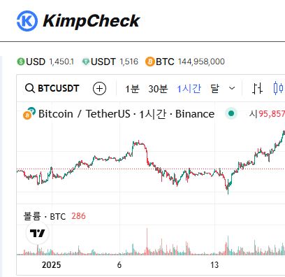김치프리미엄 실시간 체크 KimpCheck 필수 가이드