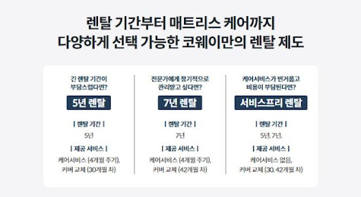 웅진코웨이침대렌탈 계약 해지 주의사항